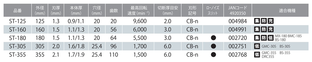 モトユキ グローバルソー・チップソー (ステンレス用)(ST) 製品規格