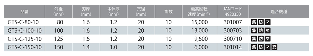 モトユキ グローバルソー・チップソー(窯業サイディングボード用/切断面重視)(GTS-C) 製品規格