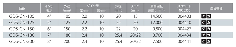 モトユキ コンクリートダイヤモンドカッター(乾式)(ウエーブ形状/浅切り)(GDS-CN) 製品規格