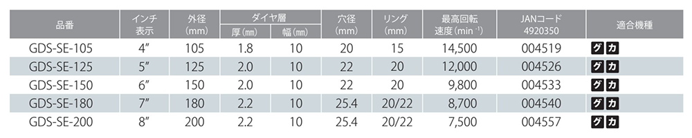 モトユキ コンクリートダイヤモンドカッター(乾式)(セグメント形状/深切り)(GDS-SE) 製品規格