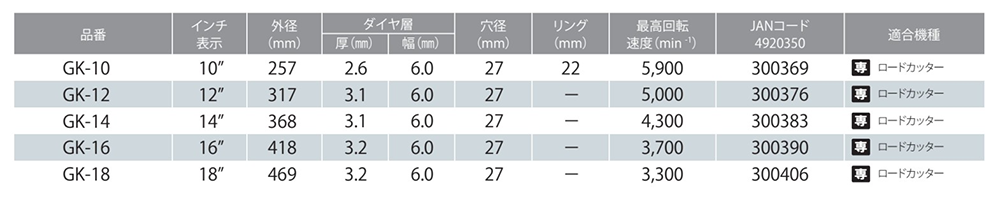 モトユキ ダイヤモンドカッター(湿式)(土木/アスファルト・コンクリート)(GK) 製品規格