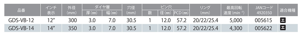 モトユキ ダイヤモンドカッター(乾式)(鋳鉄管用)(GDS-VB) 製品規格