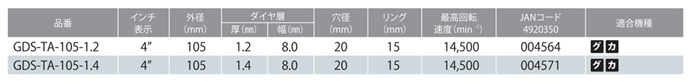 モトユキ ダイヤモンドカッター(乾式)(タイル用)(GDS-TA) 製品規格