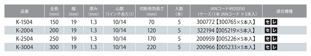 モトユキ セーバーソーバリギレ(K) (鉄/ステンレス/非鉄金属用)(厚物向) 製品規格