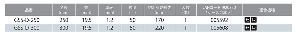 モトユキ ダイヤモンドセーバーソーバリギレ(GSS-D) (鋳鉄管用) 製品規格