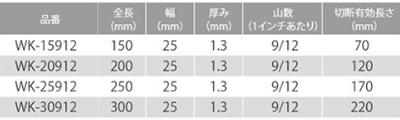 モトユキ セーバーソーバリギレ(WK) (鉄/ステンレス/非鉄金属用)(重切断向) 製品規格