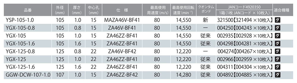 モトユキ オフセット型切断砥石 ヤバギレ金太郎(鉄/ステンレス用)(GGW-DCW) 製品規格
