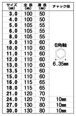 大西工業 木工用 No.1-S ストッパービットショート(止め穴・貫通穴用) 製品規格