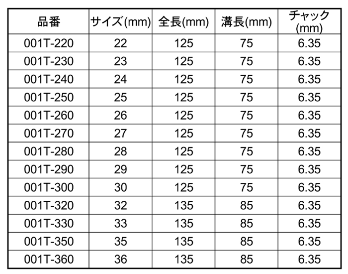 大西工業 木工用 ショートビットTWIN (No.1-T)(六角軸6.35mm) 製品規格
