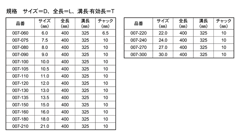 大西工業 木工用 No.7 ロングドリル(全長L400用) 製品規格
