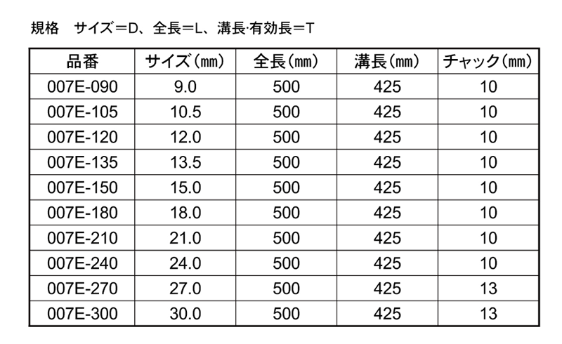 大西工業 木工用 No.7-E ロングドリル(全長L500用) 製品規格