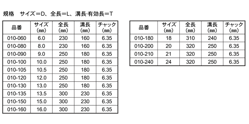 大西工業 木工用 No.10 スケールビットロング(30mmライン入り) 製品規格
