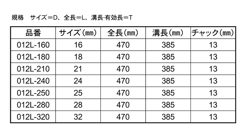 大西工業 木工用 No.12-L ロングネイルビット(ツーバイ工法用) 製品規格
