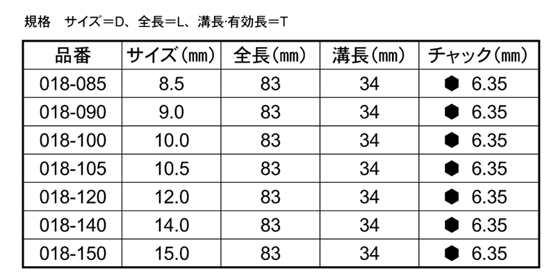 大西工業 木工用 No.18 コンパネビット回転式 ストッパータイプ (かりわく作業用) 製品規格