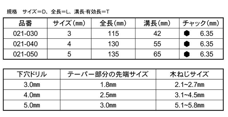 大西工業 木工用 No.21 ハイス下穴錐 (木ねじ 釘の下穴用) 製品規格