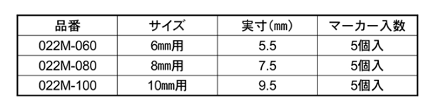 大西工業 木工用 ダボマーカー No.22-M (5個入りセット)(ダボ穴位置決め用) 製品規格
