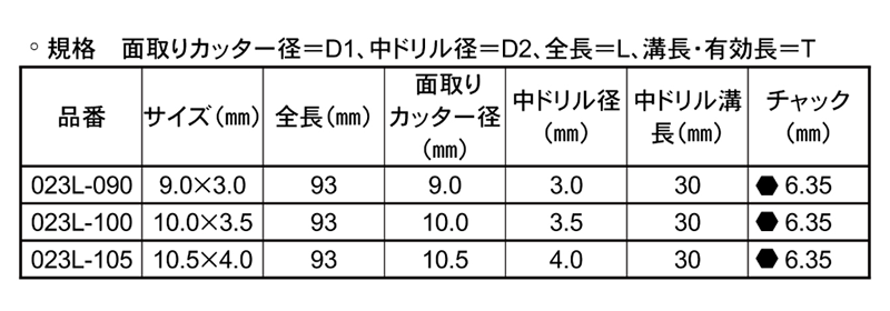 大西工業 ハイス鋼 No.23 六角軸ドリルカッター(L＝30)(鉄/木工・下穴面取り用) 製品規格