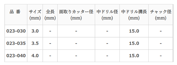 大西工業 ハイス鋼 No.23 六角軸ドリルカッター専用中ドリル(L＝15用)(下穴面取り用) 製品規格