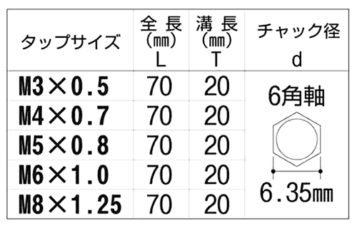 大西工業 六角軸 タップ(貫通穴用)NO.28) 製品規格