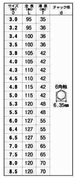 大西工業 磁器タイル用ドリル(No.30)(六角軸6.35mm) 製品規格