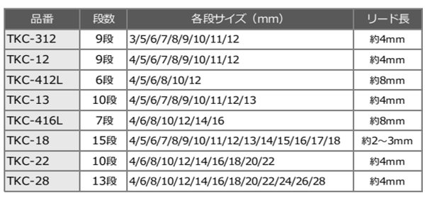 スパイラル コバルトステップドリル 竹ちゃん (六角軸6.35)(TKC) 製品規格