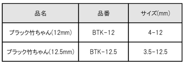 コバルトステップドリル (竹ちゃんブラックエンペラー/ チタンコーティング)(六角軸6.35)(BTK) 製品規格