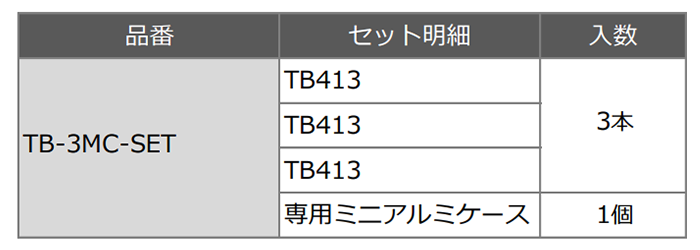 スパイラル コバルトステップドリル(竹ちゃんブラック)(六角軸6.35)(3本組セット/TB-3MC-SET)(AL製ケース付) 製品規格