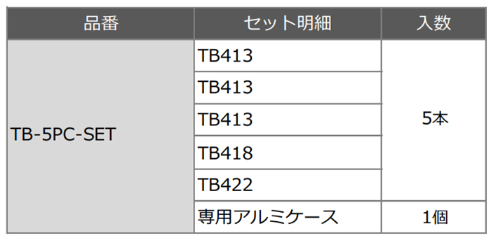 スパイラル コバルトステップドリル(竹ちゃんブラック)(六角軸6.35)(5本組セット/TB-5PC-SET)(AL製ケース付) 製品規格