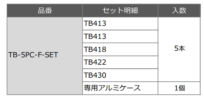 スパイラル コバルトステップドリル(竹ちゃんブラック)(六角軸6.35)(5本組フルセット/TB-5PCF-SET)(AL製ケース付) 製品規格