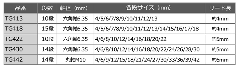 スパイラル コバルトステップドリル (竹ちゃんゴールド)(六角軸6.35)(TG) 製品規格