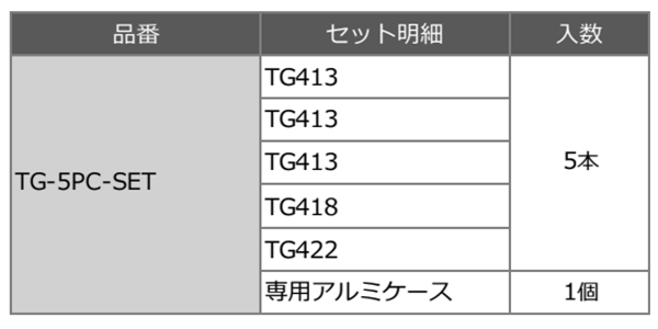 スパイラル コバルトステップドリル (竹ちゃんゴールド)(六角軸6.35)(5本組セット/TG-5PC-SET)(AL製ケース付) 製品規格