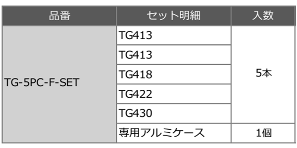 スパイラル コバルトステップドリル (竹ちゃんゴールド)(六角軸6.35)(5本組フルセット/TG-5PC-F-SET)(AL製ケース付) 製品規格