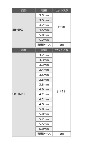 ユ・ニーズ 六角軸 コバルトドリル (7枚刃・セブンブレイド)(SB) 製品規格