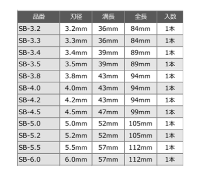 ユ・ニーズ 六角軸 コバルトドリル (7枚刃・セブンブレイド)(SB) 製品図面