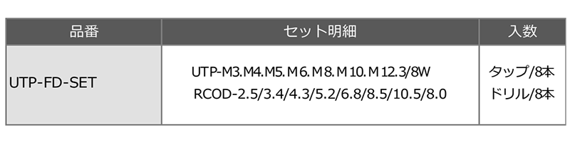 ユ・ニーズ 六角軸スパイラルタップセット(下穴ドリル付A/16本組(チタンコーティング)(貫通穴用)(UTP) 製品規格