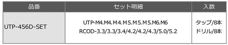 ユ・ニーズ 六角軸スパイラルタップセット(下穴ドリル付B/M4～M6)(チタンコーティング)(貫通穴用)(UTP) 製品規格