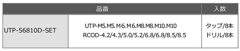 ユ・ニーズ 六角軸スパイラルタップセット(下穴ドリル付D/M5～M10)(チタンコーティング)(貫通穴用)(UTP) 製品規格