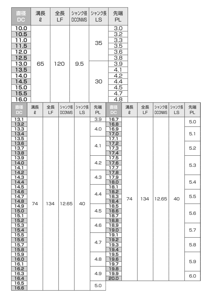 不二越(NACHI) コバルトノスドリル (SNOS)(シャンク 10形・13形) 製品規格