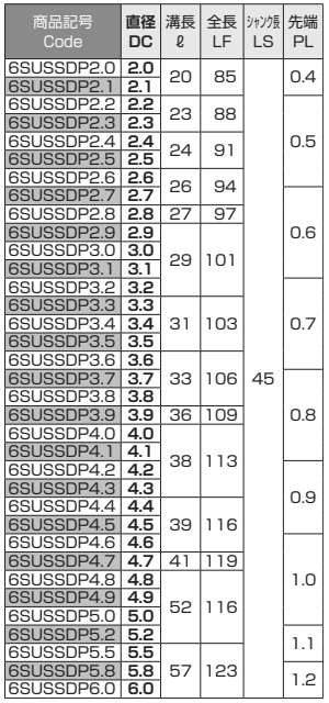 不二越(NACHI) ステン用ドリル6角軸 (6SUSSDP)(パック品) 製品規格