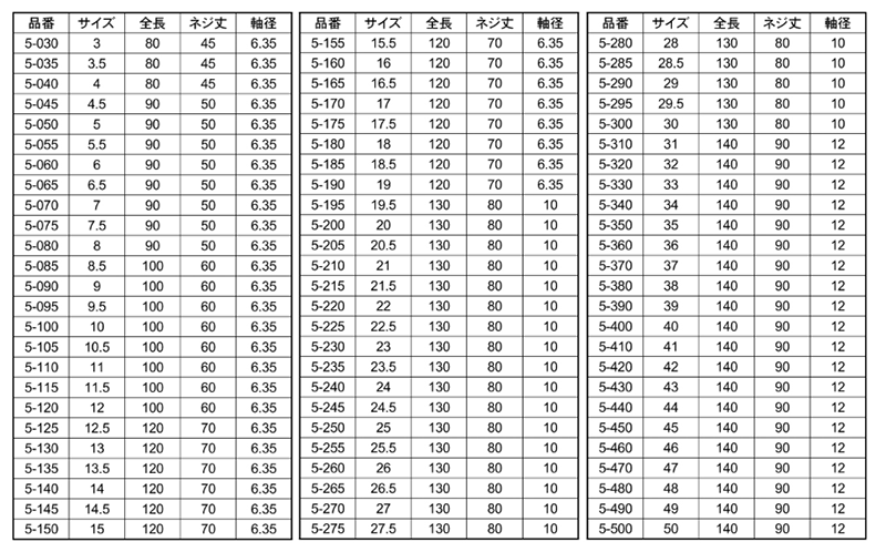 スターエム 木工用 No.5 ショートビット(5-SB)(3、4、5mm 3本セット) 製品規格