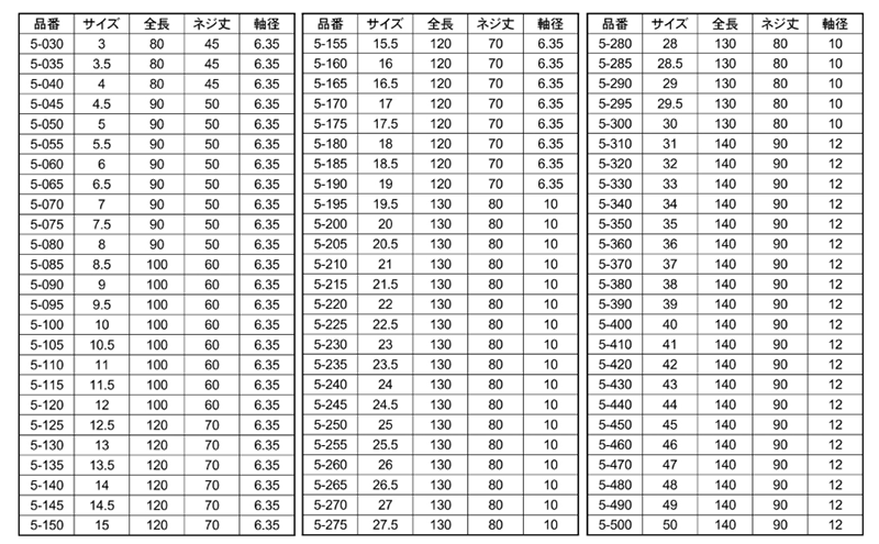 スターエム 木工用 No.5 ショートビット(5-S)(同サイズ 3本セット) 製品規格