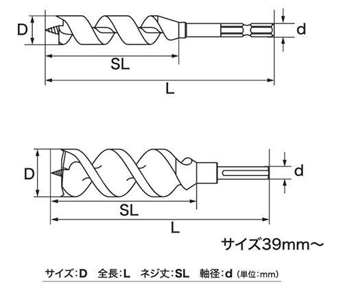 スターエム 木工用 No.5 ショートビット(5-S)(同サイズ 3本セット) 製品図面