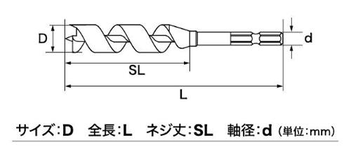 スターエム 木工用 No.5B 先三角ショートビット(5B-) 製品図面