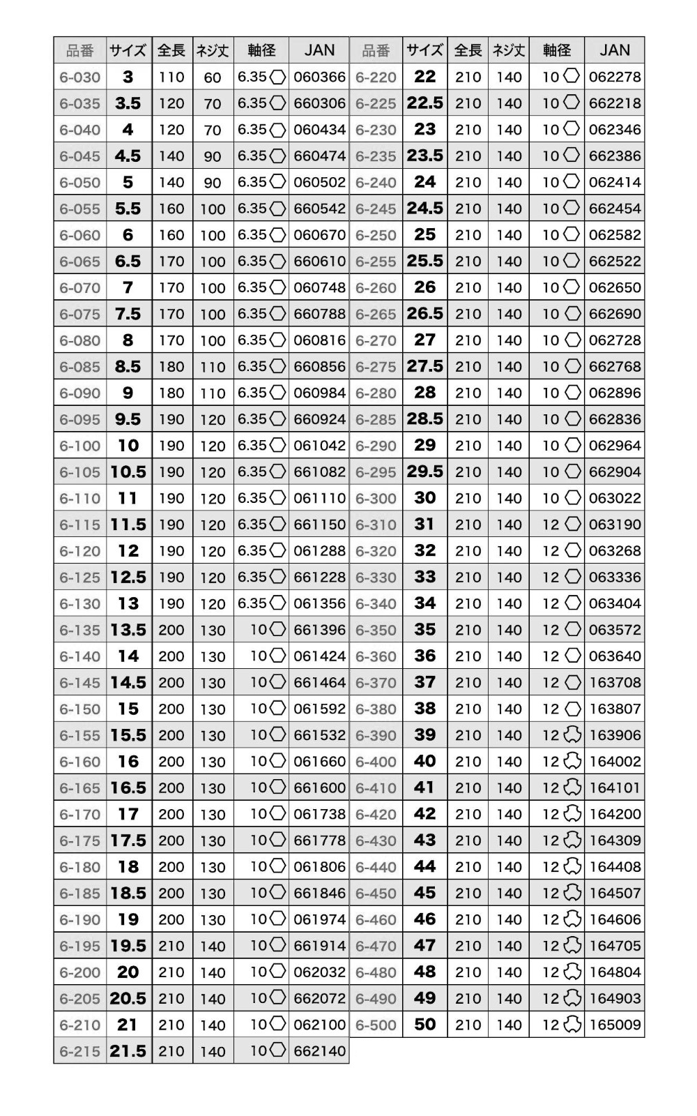 スターエム 木工用 No.6 兼用ビット(貫通穴用) 製品規格