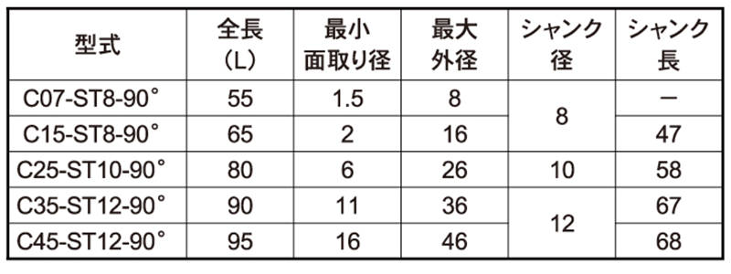 大見工業製 面取りカッター (Co-HSS コバルトハイス) 製品規格