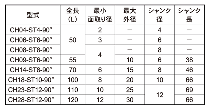 大見工業製 面取りカッター穴付 (HSS) 製品規格