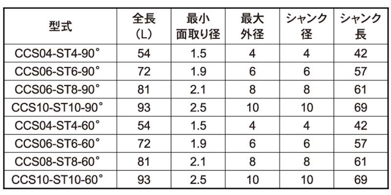 大見工業製 超硬面取りカッターS (鉄用)(超硬+OCコート) 製品規格