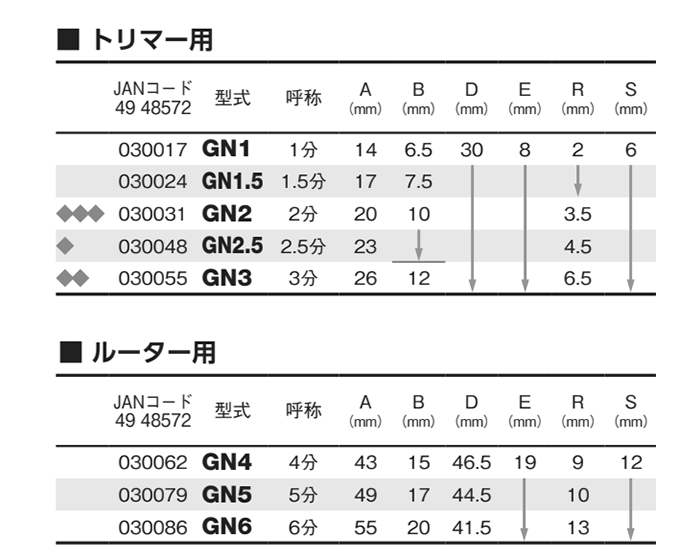 大見工業 (大日商) コーナービット飾り面 (ギンナン面)(GN 製品規格