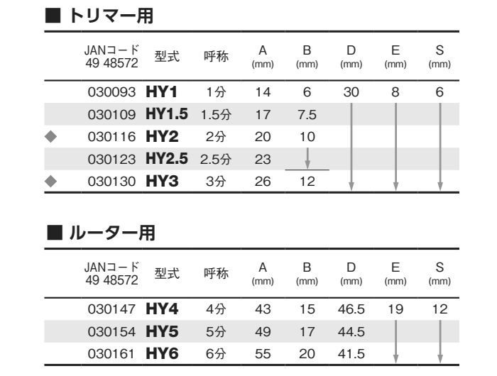 大見工業 (大日商) コーナービット飾り面 (ヒョータン面)(HY) 製品規格