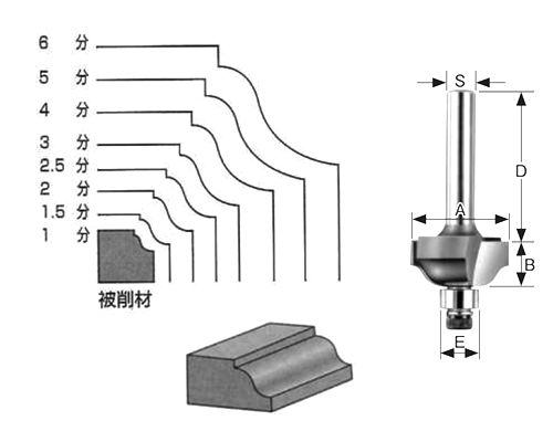 大見工業 (大日商) コーナービット飾り面 (ヒョータン面)(HY) 製品図面